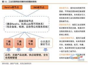 工业互联网行业深度研究 从“工”到“互”，广告设计的战略转型